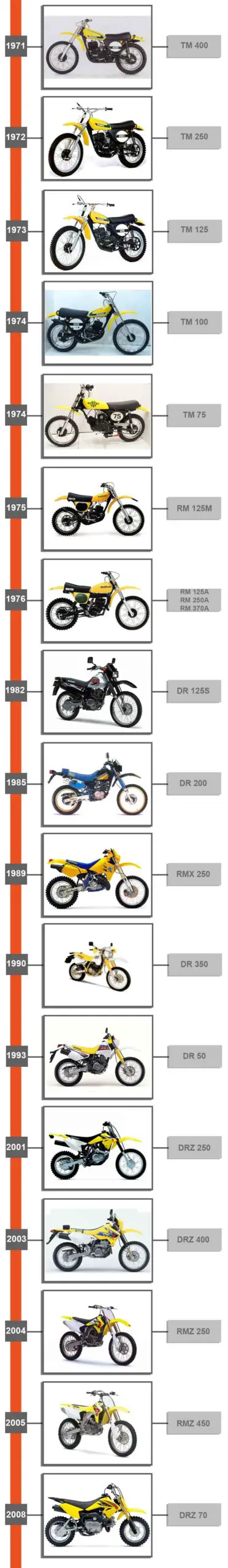 suzuki timeline